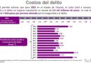 Urge Oposición en el Senado al Gobierno Federal y de Tlaxcala Reforzar Combate al Crimen