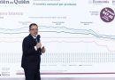 Gobierno federal atiende inflación en consenso con productores y comercializadores: Presidenta Sheimbaum