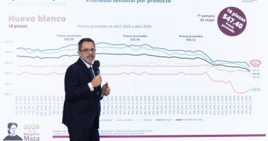 Gobierno federal atiende inflación en consenso con productores y comercializadores: Presidenta Sheimbaum